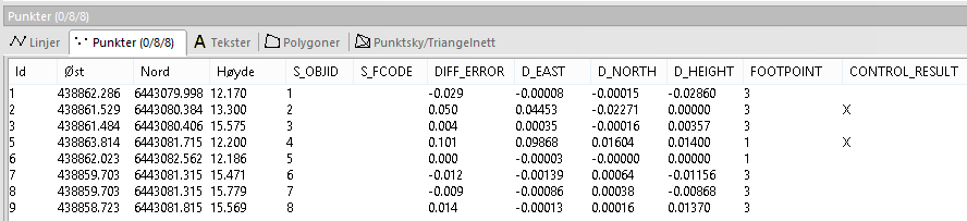 Resultat i horisontalt listfält