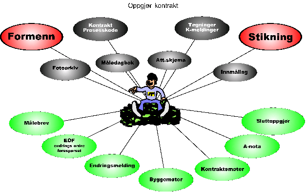 Underlag för dokumentation
