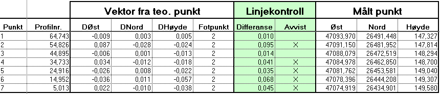 Geometrisk kontroll linje rapport
