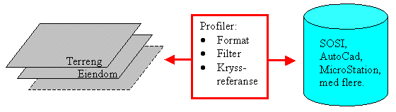 Import og eksport funksjoner