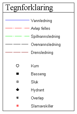 Eksempel på tegnforklaring