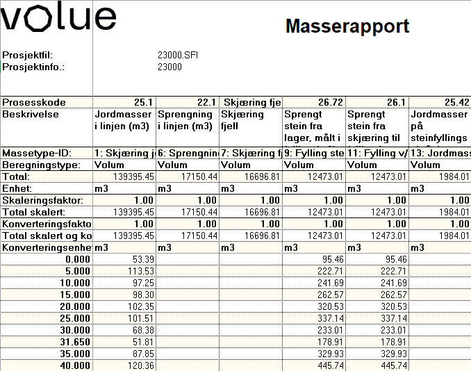 Excel-rapport med massetyper