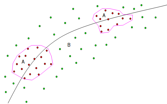 Eksempel på innmåling av terrengoverflate