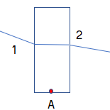 Linjedefinisjonsdata konstruksjon