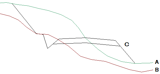 Eksempel på lag i tverrprofil