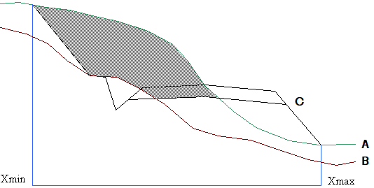 Resultat av beregningen