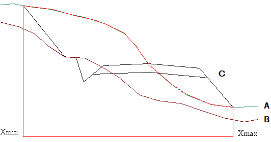Til-polygon i beregningen