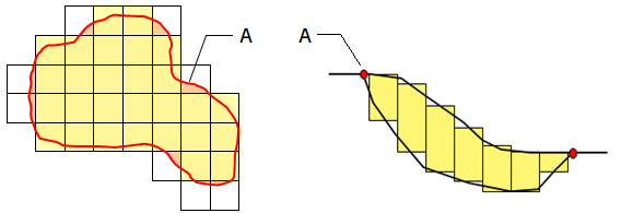 Prinsipp for beregning med integralmetoden