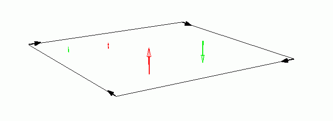 Fortegn ved negativ kontur
