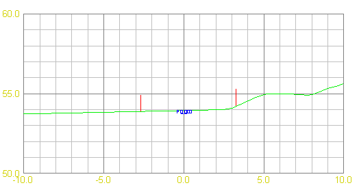 Eiendomsgrenser i profil