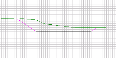 Profil med avansert snitt