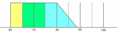 Profilintervall 60-*88