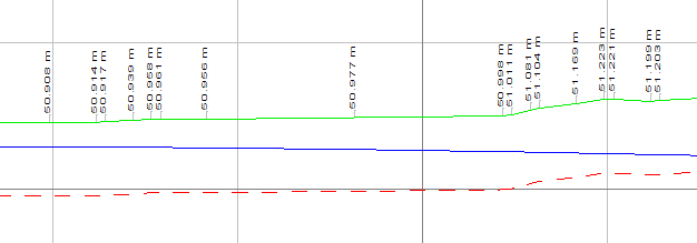 Påskrift for høyder i lag