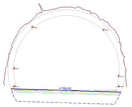 Påskrift for punkter i applikasjonslag