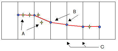Prinsipp for beregning fra terrenggrid