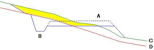 Jordskjæring eksempel