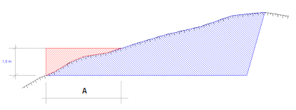 Polygon for minimumstykkelse